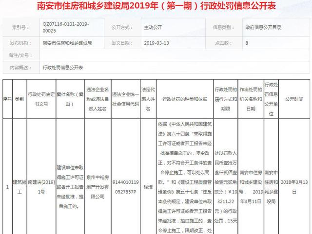 泉州一房企擅自施工被罰10萬(wàn)，南安垃圾焚燒發(fā)電廠改造選址公示